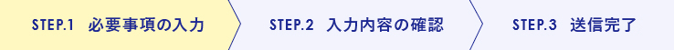 必要事項の入力